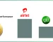 2023 Speed: MTN, Airtel, Glo Mobile Internet Performances In 2023 2023 Speed: MTN, Airtel, Glo Mobile Internet Performances In 2023